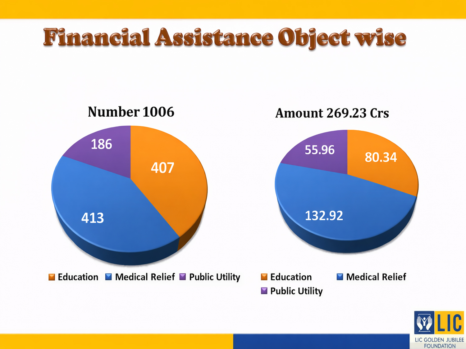 Image of Financial Assistance Objectwise